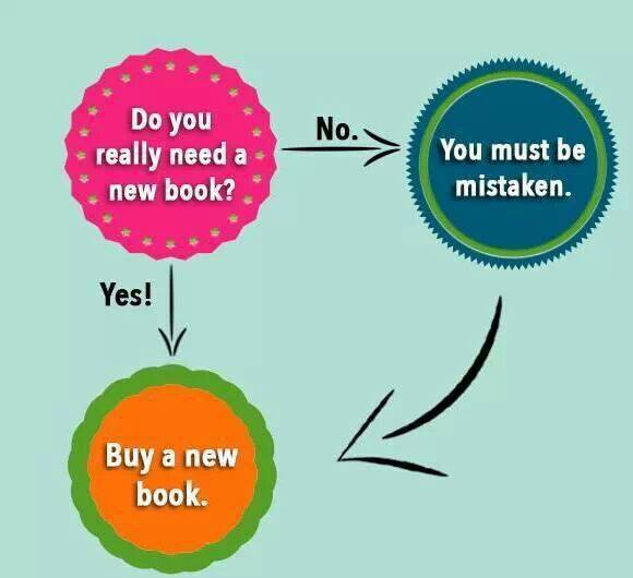 Buying a new book flowchart.jpg