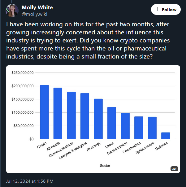 Crypto lobbying pt2.png