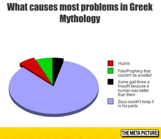 funny-pie-chart-Greek-Mythology.jpg