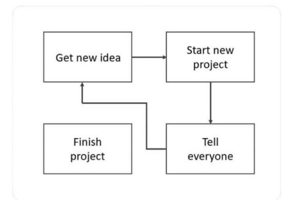 Get idea process.jpg