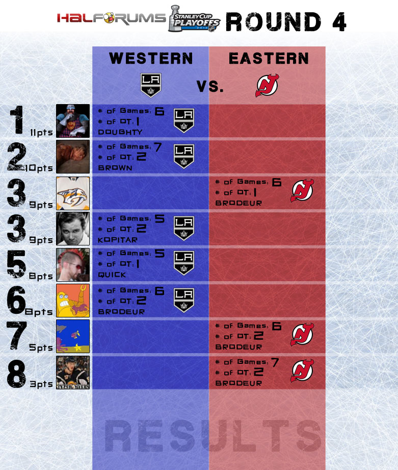 HalforumsPlayoffPoolRound4.jpg