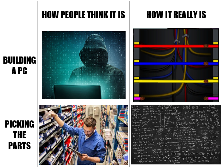How Building a PC Really Is.png