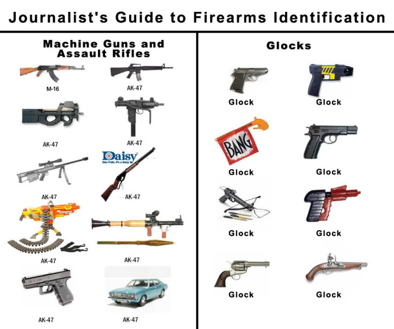 Journalist Guide to Firearm Identification.jpg