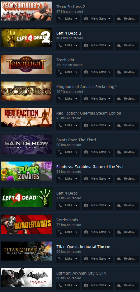 Most Played games on Steam as of 2016-04-02.png