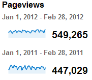 pageviews.png