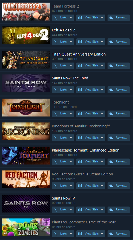 Steam _ Top Ten Most Played 2018-01-25.PNG