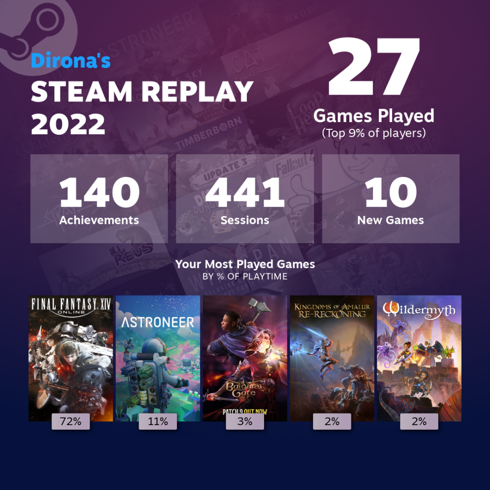 Steam22-recap.png