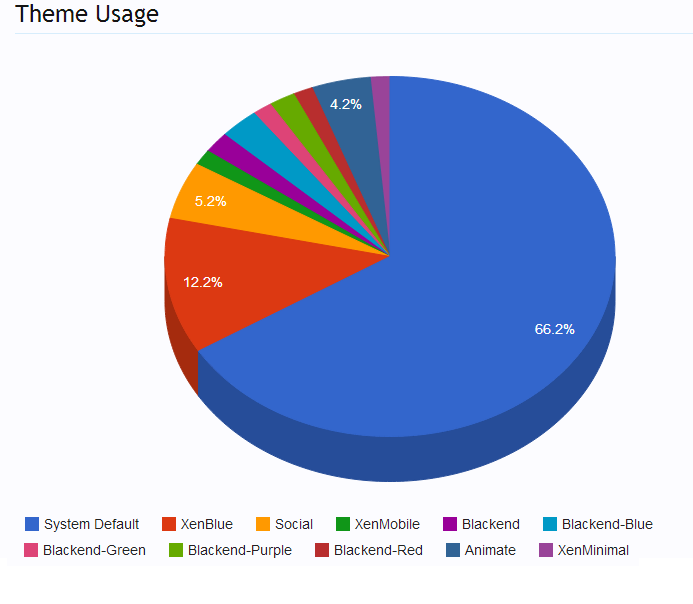 style usage.png