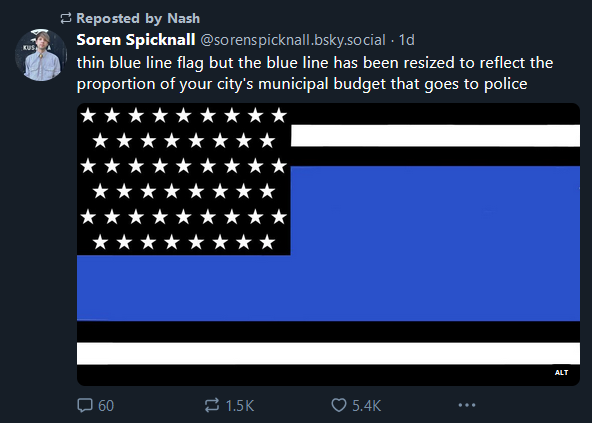 Thin Blue Line adjusted for budget.png